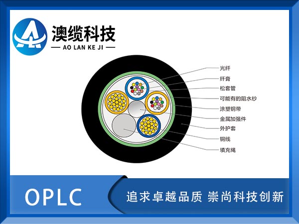 OPLC|OPLC늏(f)|OPLC|r(ji)