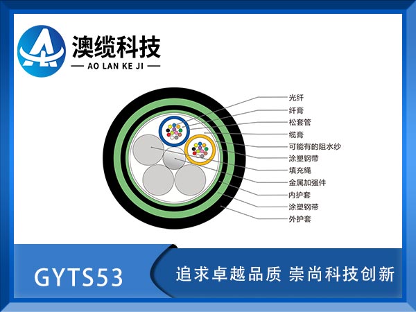 GYTS53|GYTS53|GYTS53|r