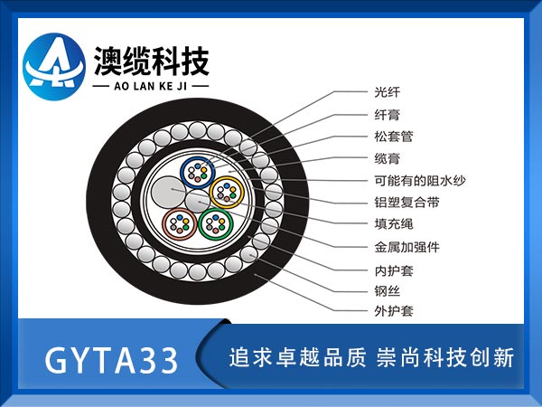 GYTA33|GYTA33ˮ|GYTA33|r