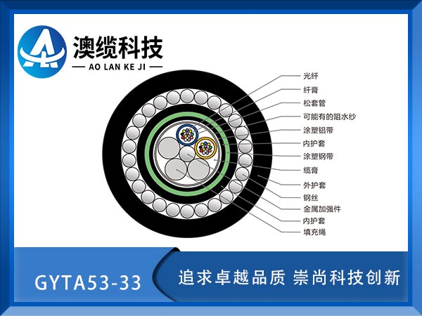 GYTA53-33|GYTA53-33ˮ¹|GYTA53-33|r