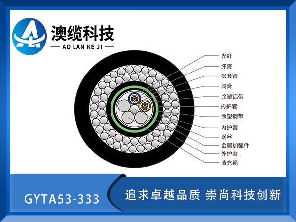 GYTA53-333|GYTA53-333ˮ¹|GYTA53-333|r(ji)